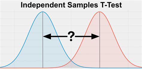 t-sample test|independent samples t test chart.